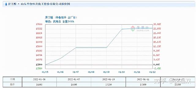 泛酸钙价格半年暴涨136.49%，精晶药业能否困境反转？