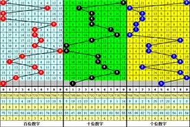 彩鱼2023001期3D推荐：本期双胆参考15，独胆看好5图片