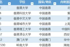 香港浸会大学硕士值得读吗，国内认可度怎么样图片