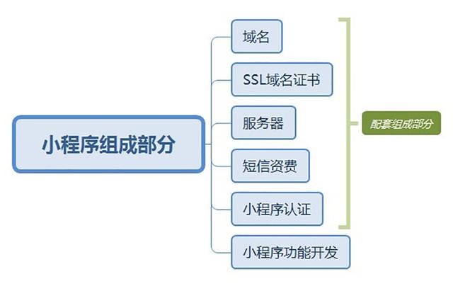 ʲô��С�������ͨ��С����׬Ǯ��