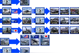 心灵终结体系介绍——玩家必看，装甲部队的基本体系图片