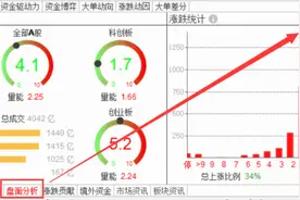 功能介绍：通达信软件操作指南（11）图片