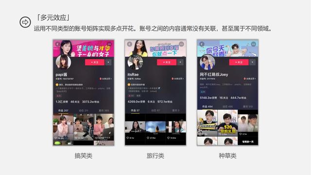 ʳƷ��ҵ������2022�ֵÿ����Ȼ��&������ʳ�����ƹ�߻���