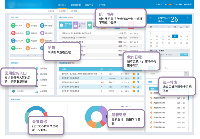 ��ҵ��Ҫʲô�������ֻ���������վ����ģʽ���ɹ��ؼ�����