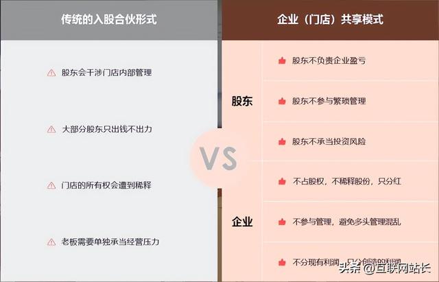 共享股东模式对企业来说能带来哪些效益,该模式到底适合哪些人