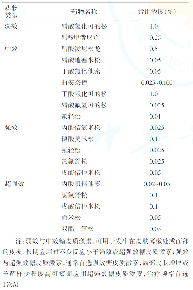 神经性皮炎基层诊疗指南（2023年）