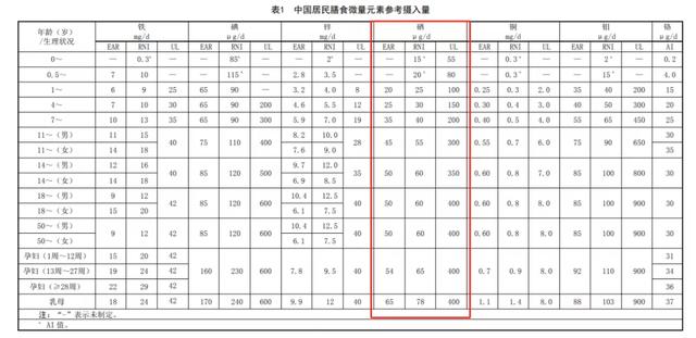 硒能抗癌你信了吗？