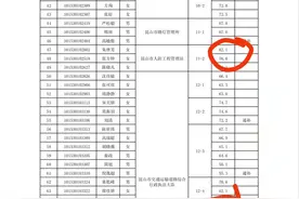 2022江苏事业单位报名人数剧增！最火的竟然是苏州昆山收入20W+图片