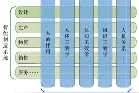 以人为本的智能制造：理念、技术与应用图片