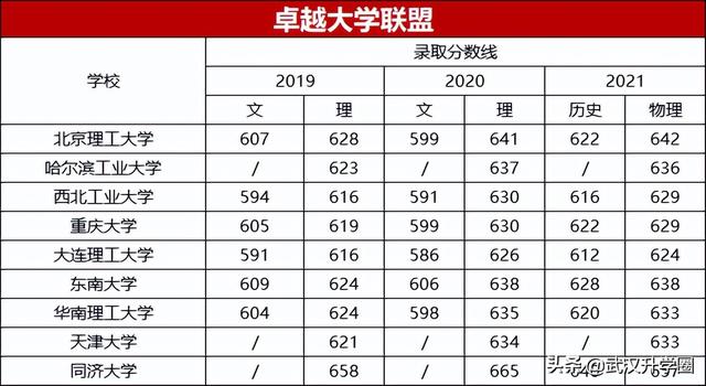 C9、G5、南北双药、电气二龙四虎，这些大学考上就是“金饭碗”