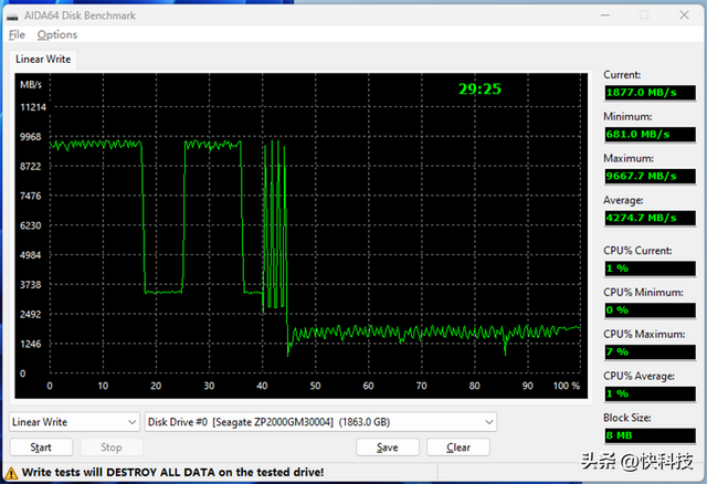 ����1.5GB/s��ϣ�ݿ���540 2TB���⣺PCIe 5.0 SSD����Զ��ֹ�ڴ�