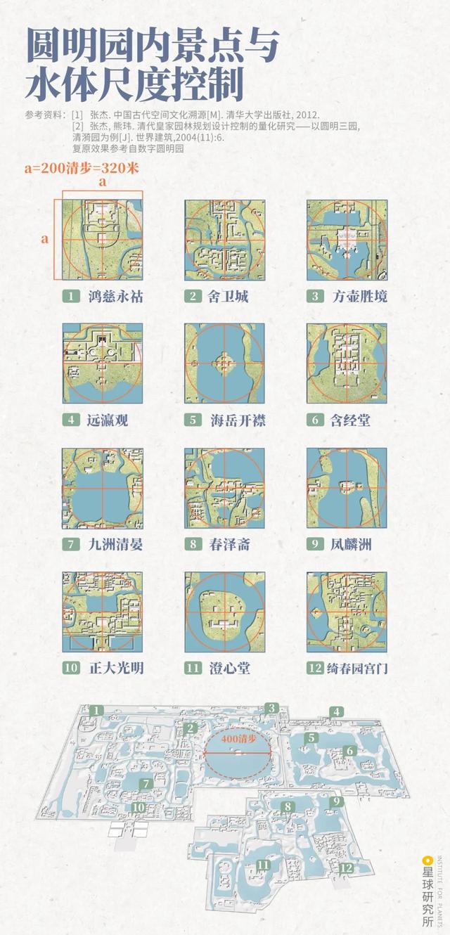 假如圆明园不曾被烧毁，“万园之园”有多华丽？