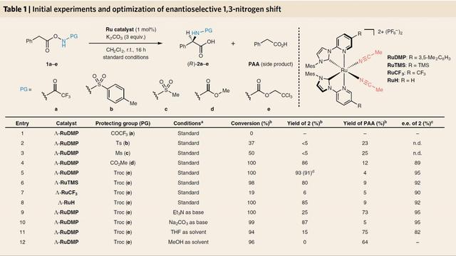 Nat. Chem.：手性α-氨基酸合成新方法——1,3-氮迁移