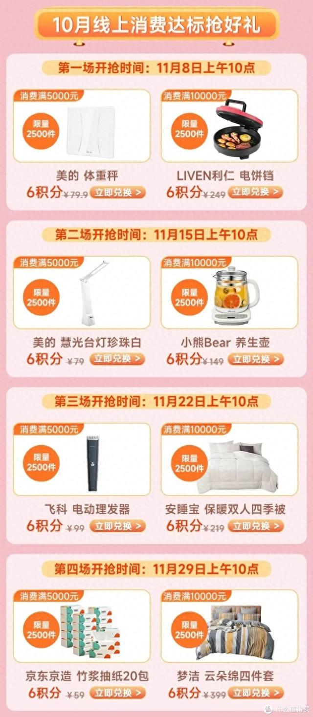 工商银行信用卡积分兑换商城官网，2020银行卡立减金 配图13