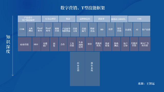 ��γ�Ϊ������Ӫ��ר�ң�