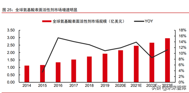美妆及化妆品原料行业深度专题：原料江湖，谁主沉浮（上）