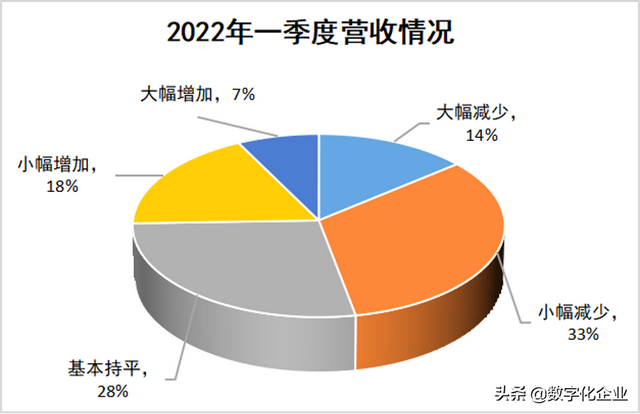 ذ2022ҵӪ״б