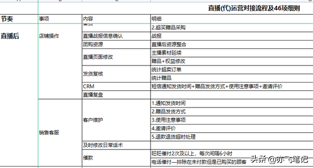 ֱ����������Ӫ�Խ����̼�46��ϸ��������棬�ղ�ѧϰ