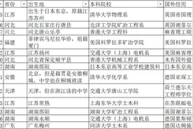 简析建国初全国顶尖科技人才来源各省分布图片