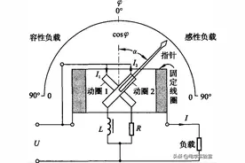 功率因数偏高、偏低都不对，设置多少才合适呢？80%的电工不知道图片