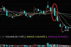 断头铡刀形态一旦出现，要坚决卖出，这么来判断图片