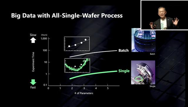 Rapidus宣布完成2nm GAA测试流片，2027年计划大规模量产
