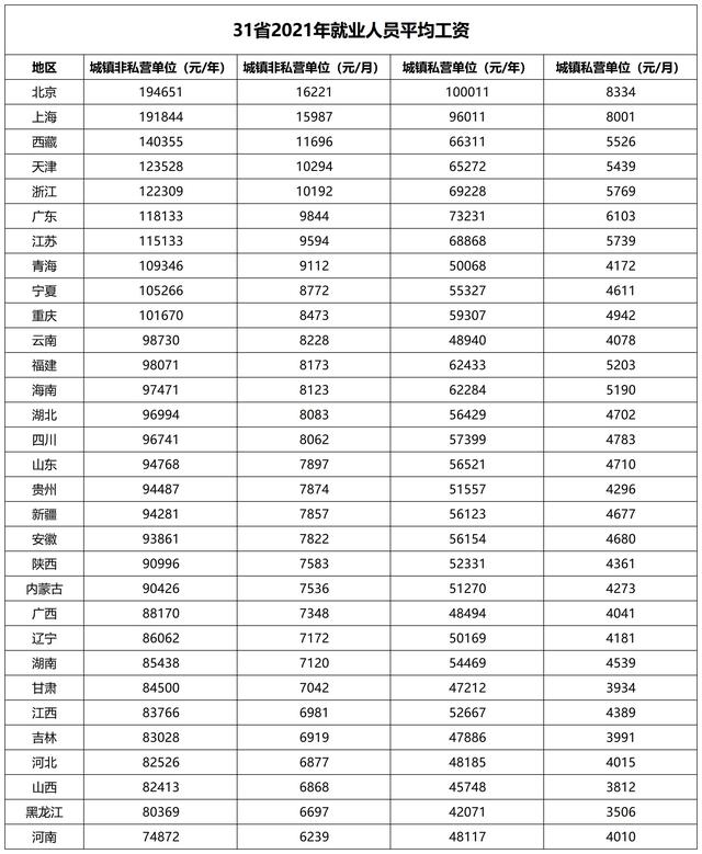 养老金上涨正式敲定，企退人员涨10%，事退人员涨3%，可行吗？