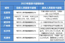2023医保卡返钱标准，看看不同城市在职人员和退休人员返钱标准图片