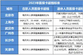 2023医保卡返钱标准，看看不同城市在职人员和退休人员返钱标准图片
