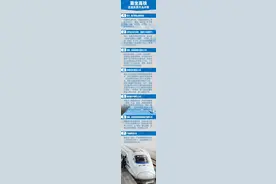 乘坐高铁这些东西不允许带图片