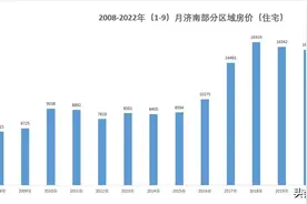 济南房价十五年图片