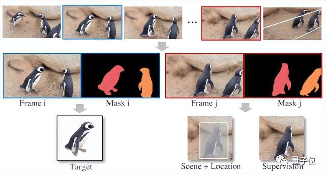 港大阿里「视觉AI任意门」，一键向场景中无缝传送物体