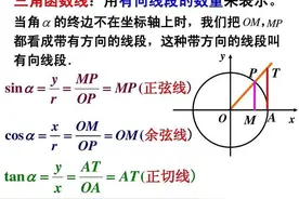 三角函数与定积分：数学中的黄金组合图片