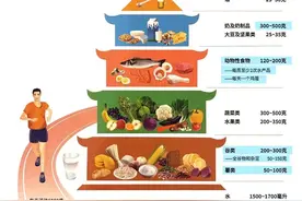 你真的知道蔬菜的营养价值吗？一文详细告诉你蔬菜的养生价值图片