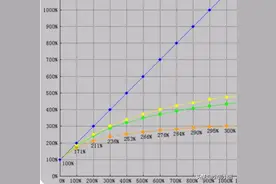 暗黑2中角色堆多少mf值最合适？其最适合的场景和玩法又是啥？图片
