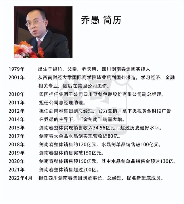 小乔上位:剑南春新班底的海归与营销底色