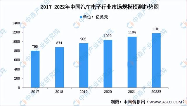 2022年中国PCB行业产业链上中下游市场分析(附产业链全景图)