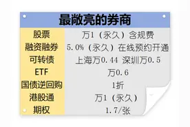 证券账户、资金账户、一码通账户，股票开户后为啥有这么多账户？图片