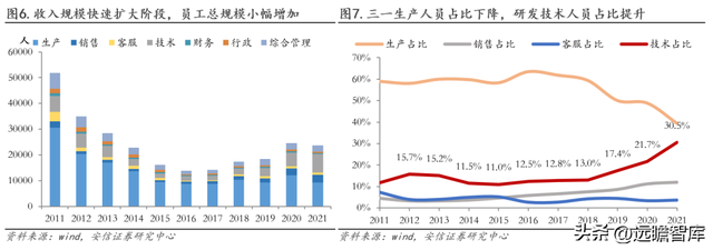 工程机械龙头，三一重工：底部蓄力，数字化向"两新三化"战略升级