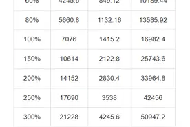 四川刚公布了2023年最新的社平工资，你的社保缴费又要上涨了！图片