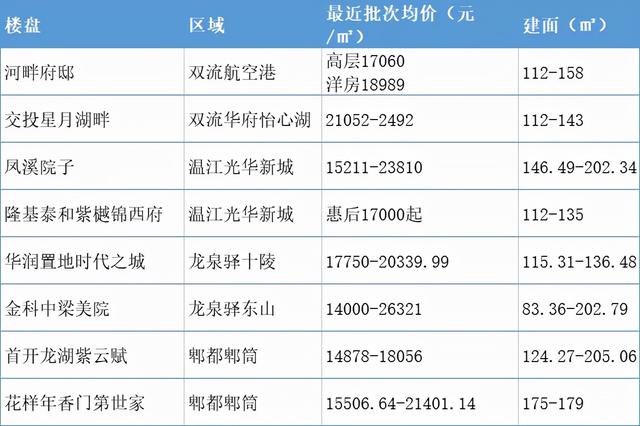 突发新政！落户放宽，刚二变刚一，落哪儿最好？干货来了