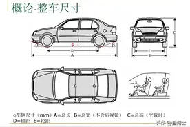 买车我们都需要看哪些参数？图片