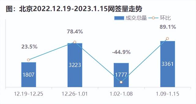 “业主心态比较平稳，不会有暴涨预期”一线中介门店经纪人眼中的北京二手房市场