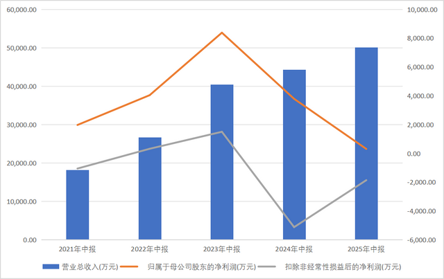 芯片技术突破？华为开始公布芯片型号了