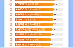 堪称顶流！“五一”山东赢麻啦，好客山东值得你“亿”点点赞！图片