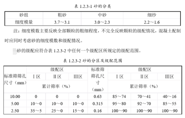 级配砂石配合比规范