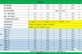 平安公众责任险（全国承保）图片