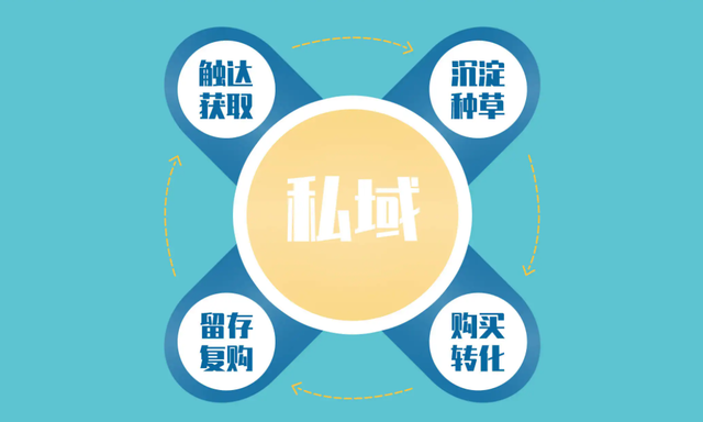 ���꿪��6900�ң���������һ�׿ɸ��Ƶ�Ӫ��ģʽ