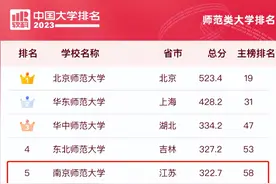 学科世界一流，专业全国顶尖！南京师范大学有多强？10大权威榜单为你揭晓！图片