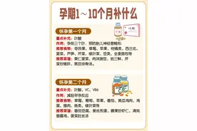 孕期1～10月补什么？哪些食物不能吃？准妈妈们看过来图片